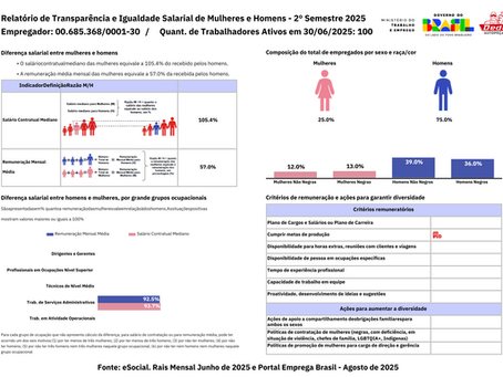 Relatório de Transparência e Igualdade Salarial de Mulheres e Homens
